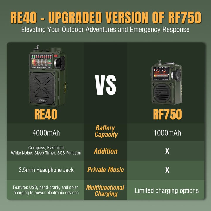 🔥3-in-1 Retro AM/FM/SW/WB Radio